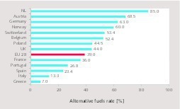  3 Use of alternative fuels in the EU 