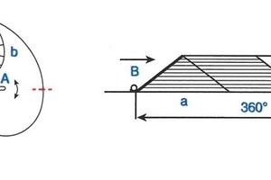  13 Overlapping ­Chevron piles 