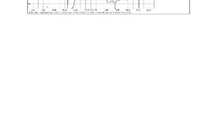  9	Precalciner controlled by PID 