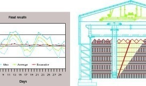  7 Chemical composi­tion (left) and best routing of the buckets  