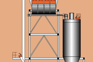  5	Arrangement of explosion decoupling in coal grinding plants  