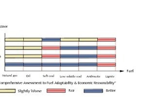  6	Combustion characteristics as a function of the calciner design 