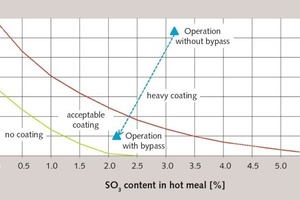  8 Coating conditions and reduction measure 