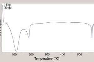  6 DSC characteristic of the coat material (20 d) 