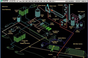  7 The large multifunctional monitor in the control room 