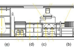  4 The process container of the 100 kg/day ReduDust pilot installation 