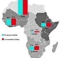  2 Cement production and consumption by regions 2014  