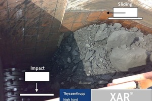  2	Typical types of motion of the counter body in a crusher 