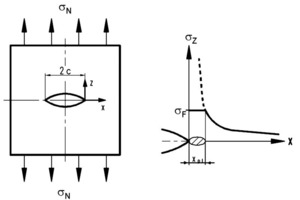  7	Processes at the crack front 