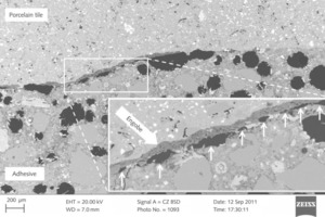  Interface between porcelain stoneware and floating layer of a tile ­adhesive. The additional air in­clu­­sions (black voids, marked with arrows in the enlarged detail) can be seen in the area of the tile coating (engobe in the left half of the picture). Where there is no engobe (right half of the picture) the adhesive is fully bonded to the tile (Note: the engobe appears dark in the backscatter electron picture) 