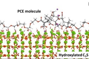  21 PCE (polycarboxylate ether) molecule on hydroxylated clinker (C3S) [12, 19] 