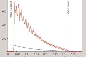  4 A typical air cannon discharge reaches its peak blast force output in the milliseconds just after the valve is opened, dropping quickly as the tank pressure approaches zero 