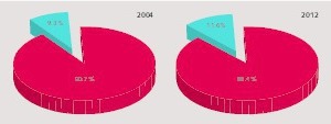  1 Growth in the contribution of building and installation work to the Republic of Uzbekistan’s GDP 