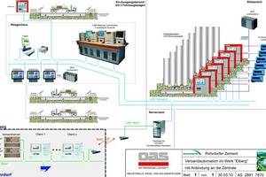  4 The plant ­operator always keeps the whole process in mind 