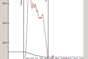  5 An air cannon discharge with a return reservoir achieves the same peak force output, but air consumption is reduced by about 50 % 