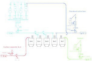  7 Schematic flow diagram of conveying systems 