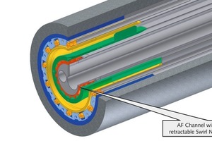  Drehofenbrenner mit Alternativbrennstoffdüse 