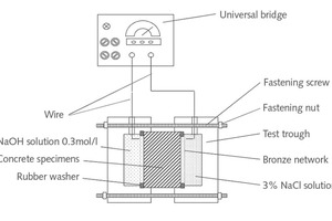  3 Apparatus for chloride penetration test 