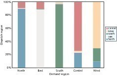  5	Matrix of sales and consumption FY 2009 (CMA, OneStone) 