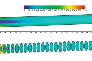  5 Oxygen concentrations [in mass %] (O2 concentration at oven exit = 5,75%) 