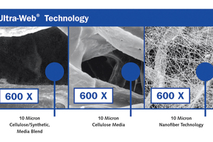  The Ultra-Web filter media with its nano-coated fines fibres already holds back particles in the sub-micron range 