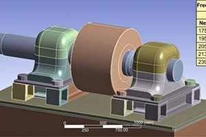  FE-Modell des unteren Fundaments des Ritzelwellengehäuses 