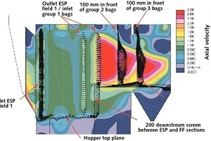  	CFD-Simulation der Gasverteilung an Hybrid-Filter (FLSmidth Airtech) 