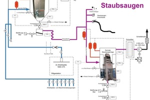  Flowchart filter system 