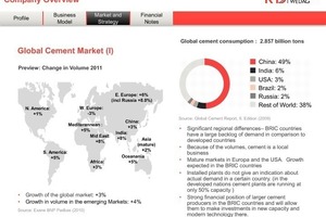  2	Expected growth in the global cement market 2011  