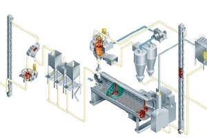  Flow chart of the CM1 system with newhigh-efficiency separator QDK 29-NZ 