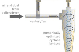  1	System studied in this work 