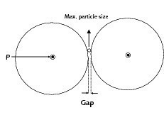  <span class="bildunterschrift_hervorgehoben">13</span>	Illustration of largest particle and average operating gap of the HPGR used in the plant (the diameter of the roll, largest particle size and operating gap are scaled accordingly)<br /> 