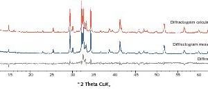  2	Phase assemblage of a CEM I 42,5 R determined by Rietveld refinement 