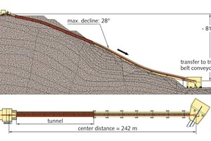  5 Longitudinal ­section of the tube belt conveyor 