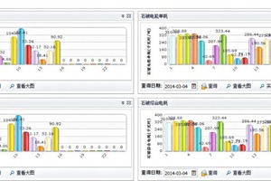  5 Specific ­electricity consumption in the crushing plant 