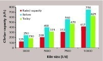  12 Dimensioning of clinker conveyors [4] 