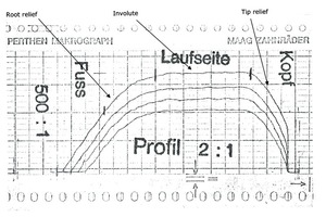  6 Original measurement 