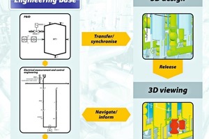  3D-Modellierung von Anlagen 