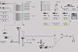  3 Fuel control in the Cemat process control system • Secondary fuel handling and storage 