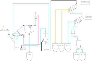  6 System diagram for grit-fraction preparation 