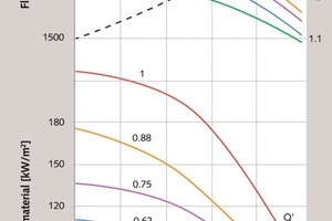  8 The dependence of the amount of combustible admixture used on the cooler efficiency 