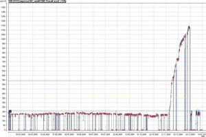  2	CMS data visualization 