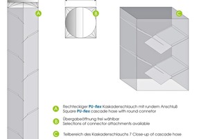  2 Rectangular PU-flex hose cascade with circular connection. Cross section and details 