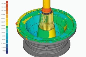  2	Analysis of a crushing cone  