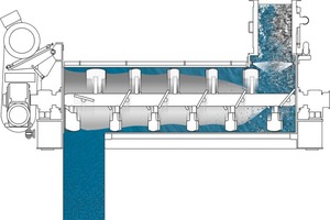  7 Mixing principle and machine design of the MFKG, in which the mixed material is accelerated to a high speed by the mixing arms 