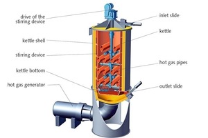  5 Schematic diagram of the kettle – the introduced heat is very uniformly distributed 