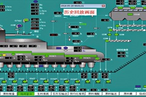  3 Replay of the flow chart 