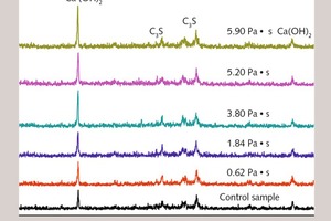  5 XRD spectrum of interfacial transition zone between thin layer cement paste modified with cellulose ether and aerated concrete 