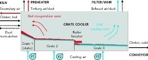  1 Scheme of a grate cooler 