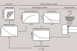  6 Calculation model 